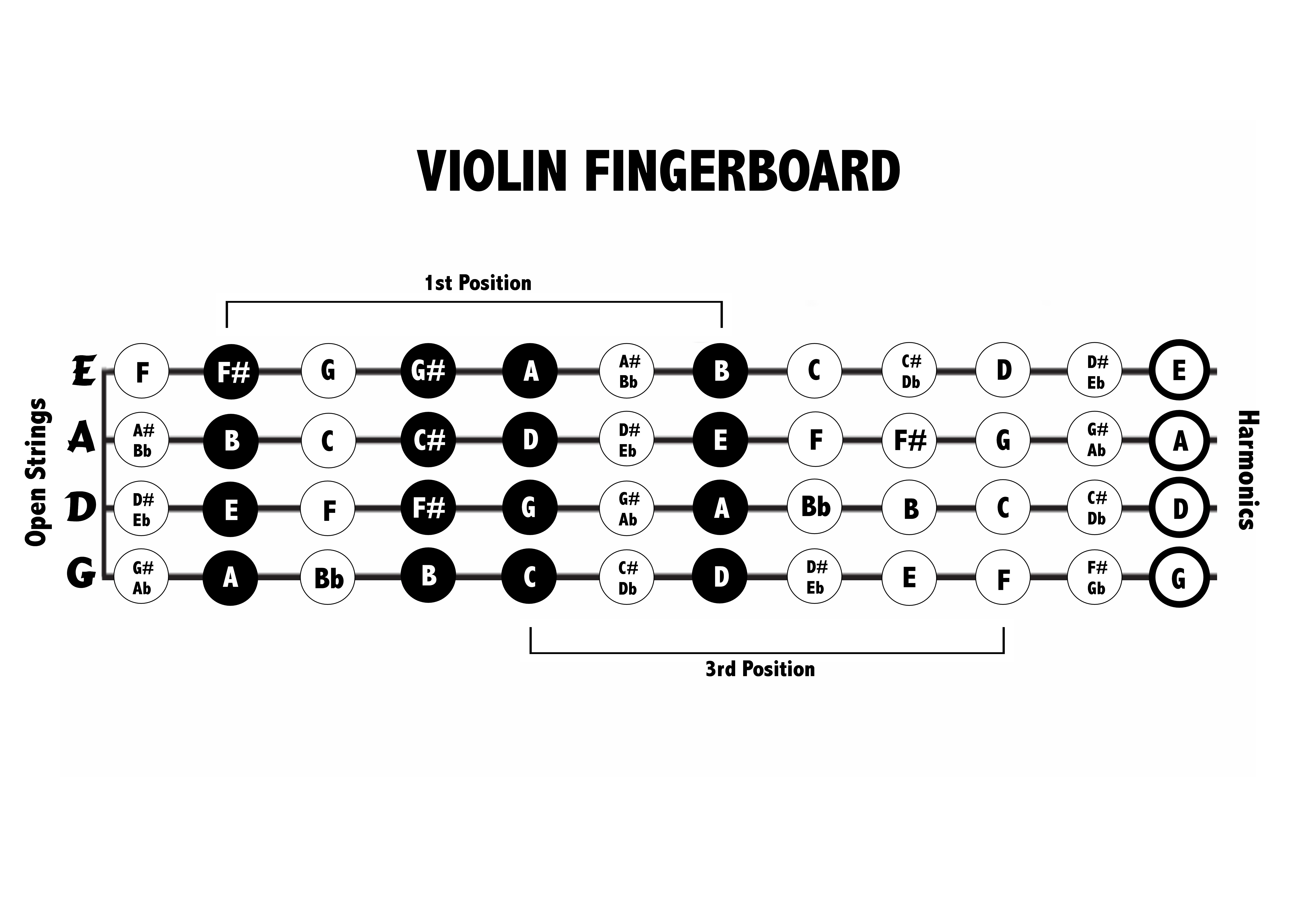  DIAGRAM Violin Finger Notes Diagram MYDIAGRAM ONLINE